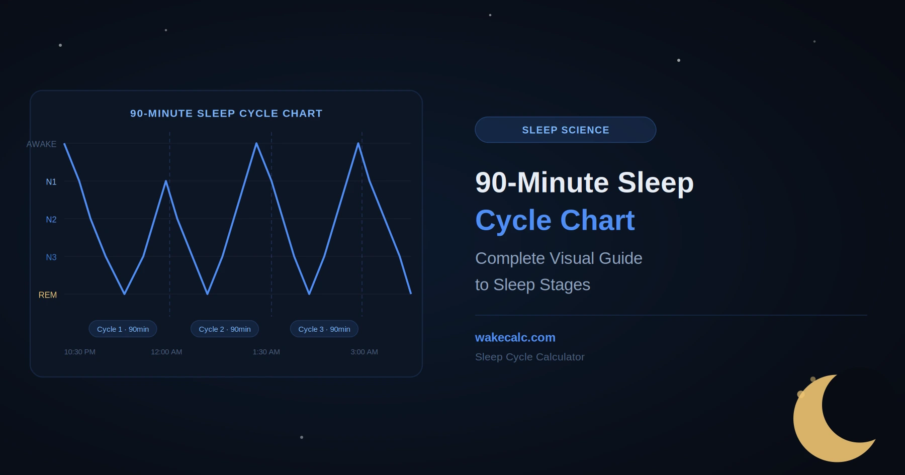 90 minute sleep cycle chart complete visual guide