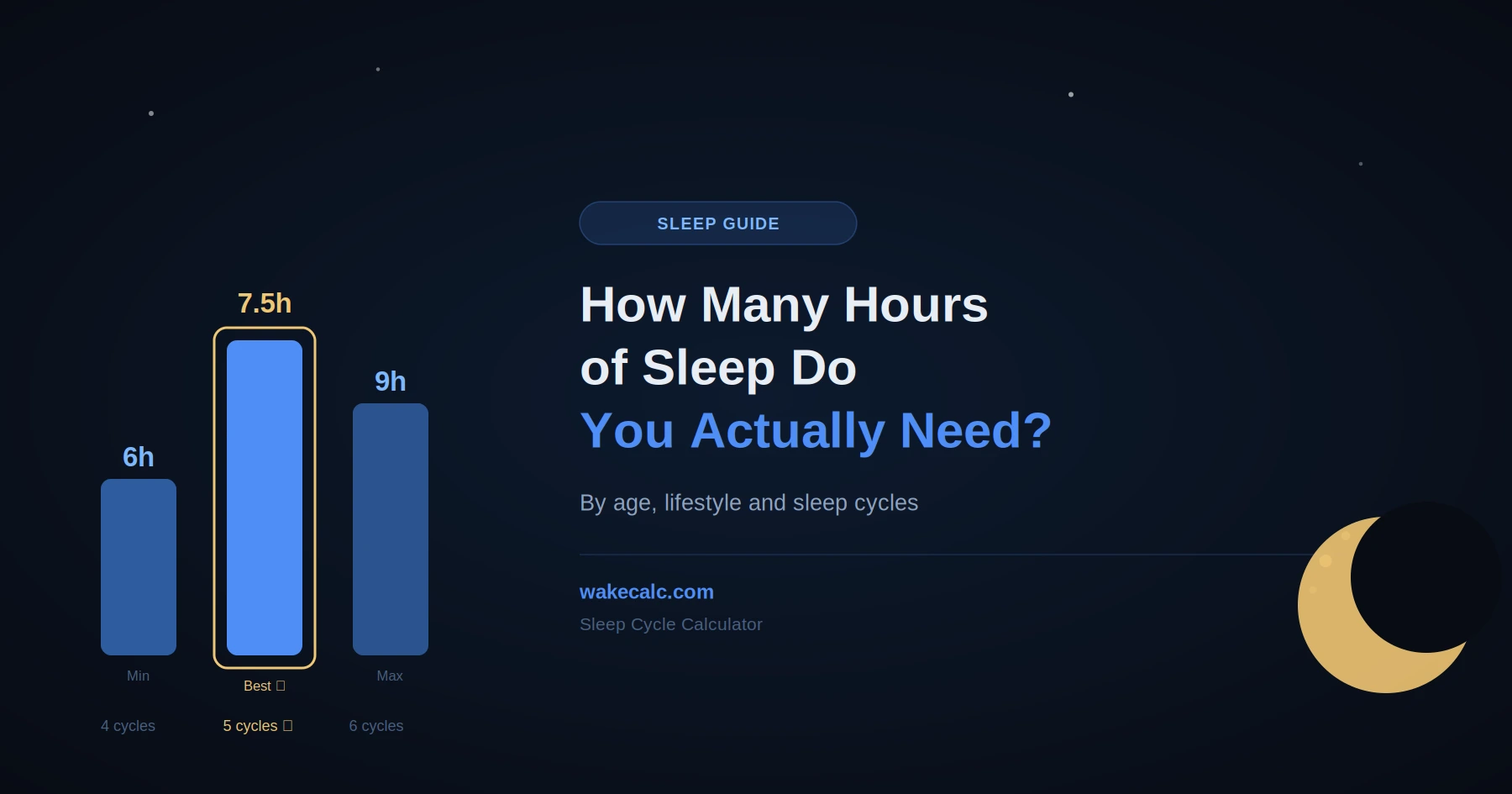How Many Hours of Sleep Do I Need (Answer by Age)