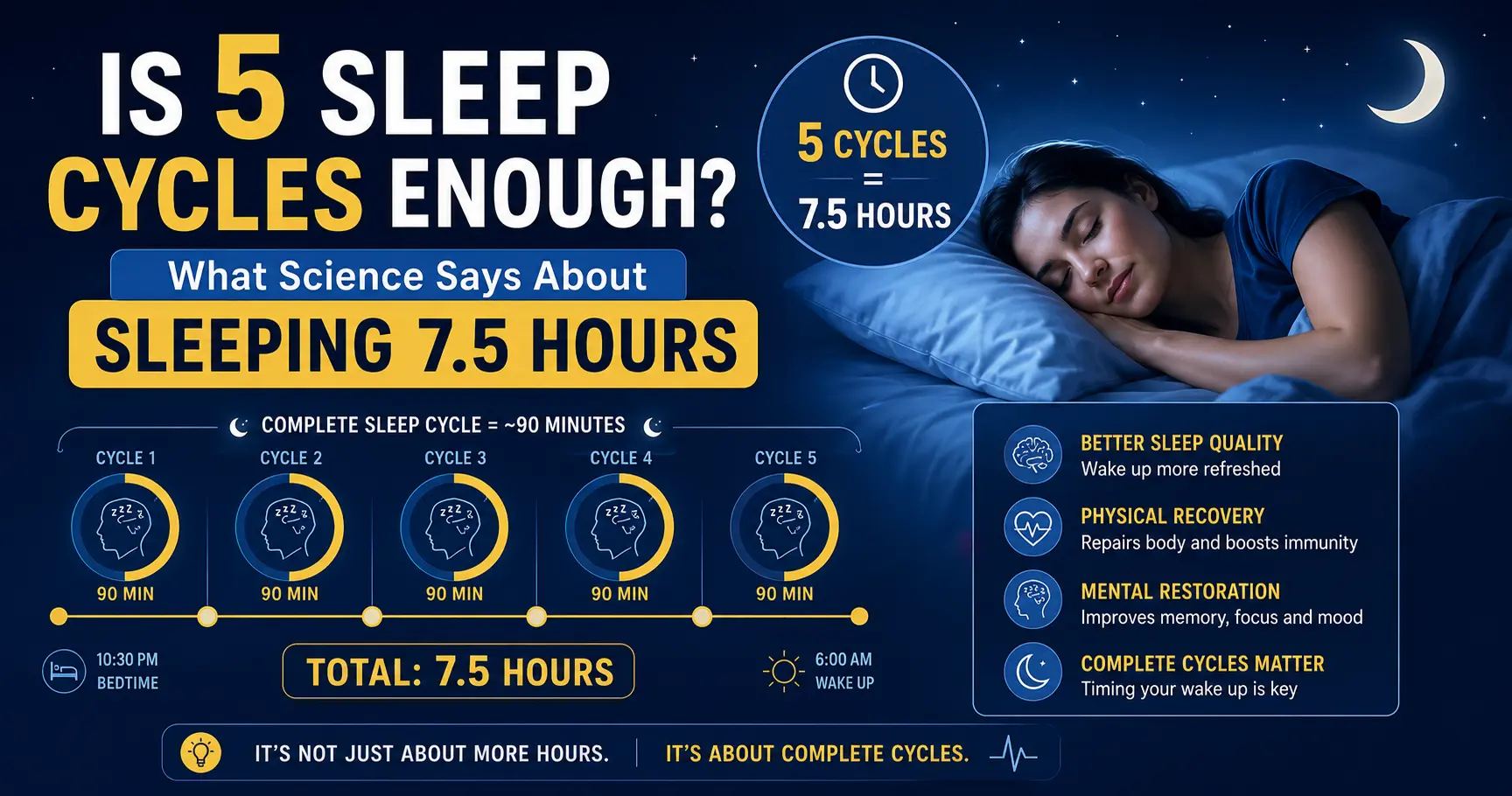 Is 5 Sleep Cycles Enough? What Science Says About Sleeping 7.5 Hours