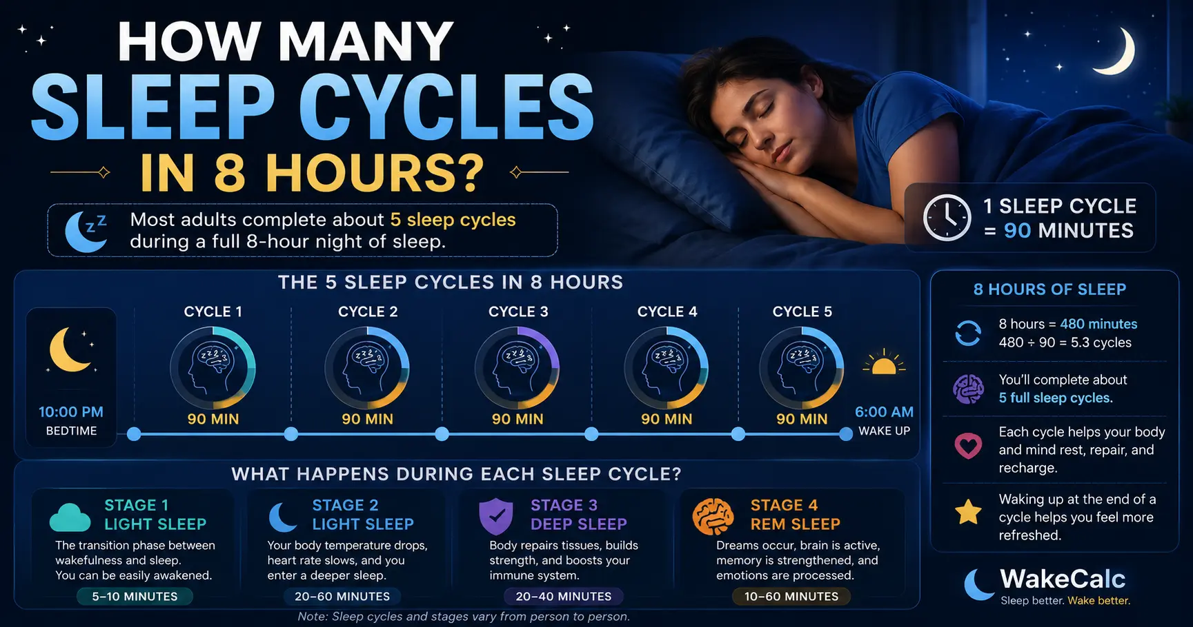 How Many Sleep Cycles in 8 Hours? Complete Sleep Cycle Guide